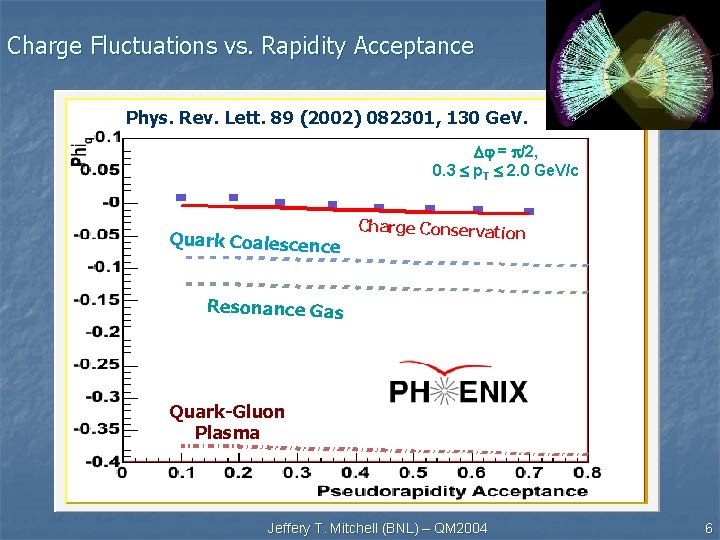 Charge Fluctuations vs. Rapidity Acceptance Phys. Rev. Lett. 89 (2002) 082301, 130 Ge. V.