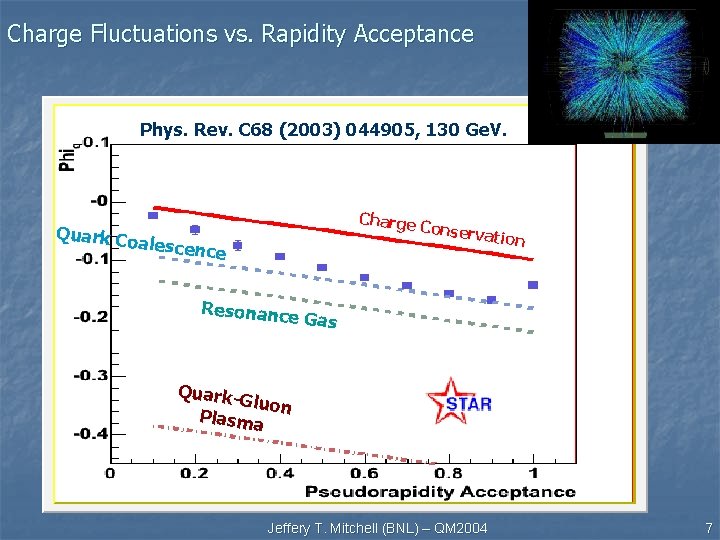 Charge Fluctuations vs. Rapidity Acceptance Phys. Rev. C 68 (2003) 044905, 130 Ge. V. Charge Fluctuations vs. Rapidity Acceptance Phys. Rev. C 68 (2003) 044905, 130 Ge. V.