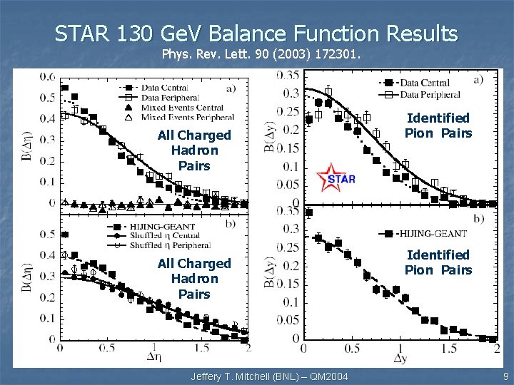 STAR 130 Ge. V Balance Function Results Phys. Rev. Lett. 90 (2003) 172301. All