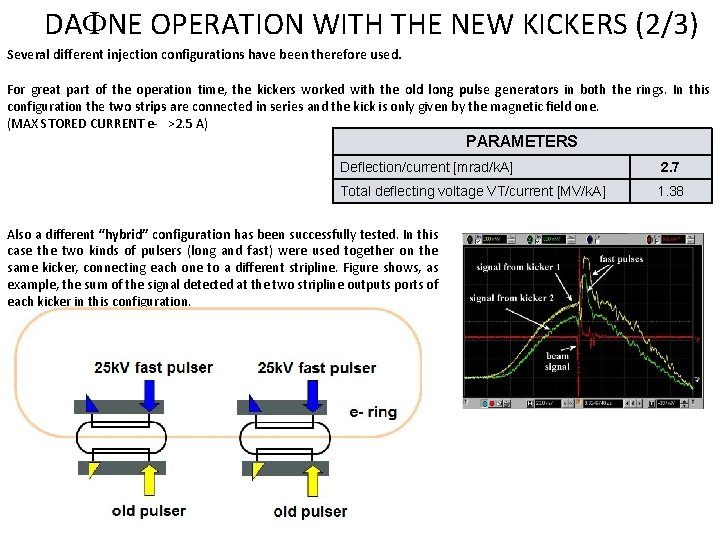 DA NE OPERATION WITH THE NEW KICKERS (2/3) Several different injection configurations have been