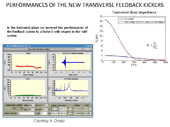 PERFORMANCES OF THE NEW TRANSVERSE FEEDBACK KICKERS Transverse shunt impedance In the horizontal plane