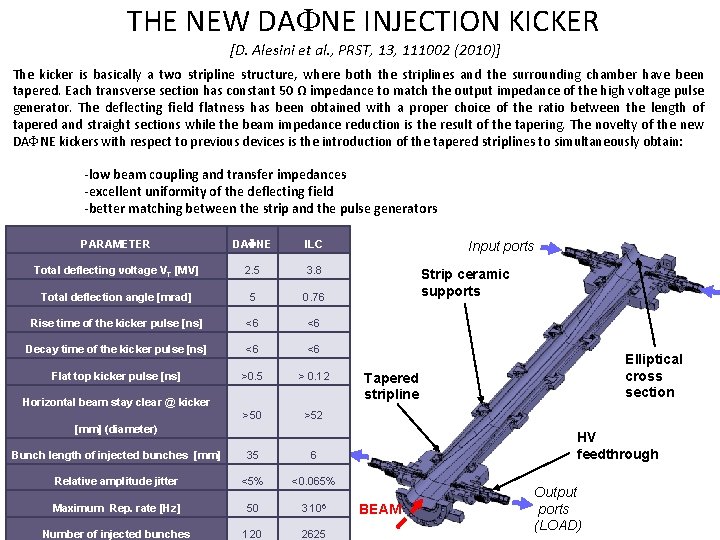 THE NEW DA NE INJECTION KICKER [D. Alesini et al. , PRST, 13, 111002