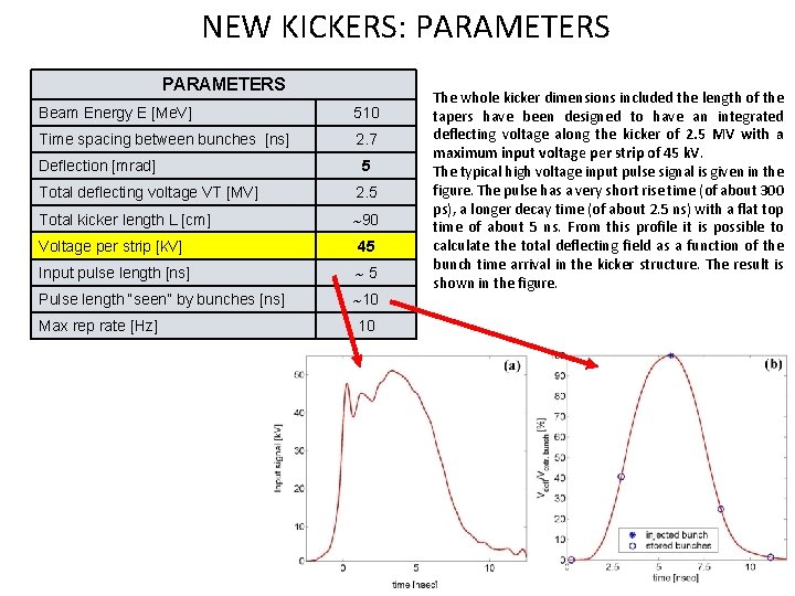 NEW KICKERS: PARAMETERS Beam Energy E [Me. V] 510 Time spacing between bunches [ns]