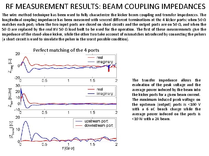 RF MEASUREMENT RESULTS: BEAM COUPLING IMPEDANCES The wire method technique has been used to
