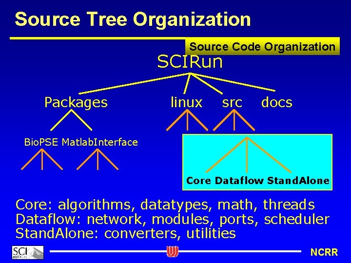 Source Tree Organization Source Code Organization SCIRun Packages linux src docs Bio. PSE Matlab.