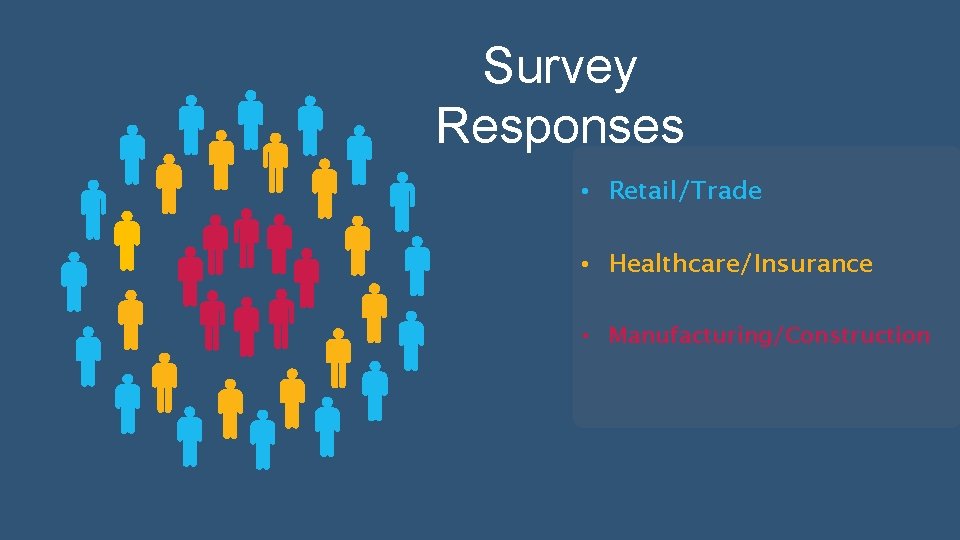 Survey Responses • Retail/Trade • Healthcare/Insurance • Manufacturing/Construction 