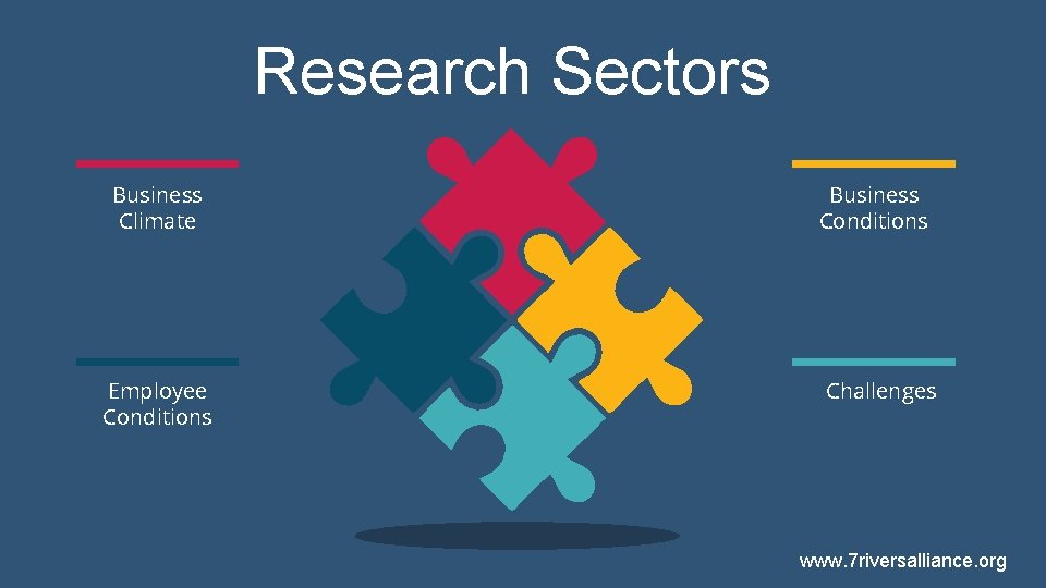 Research Sectors Business Climate Employee Conditions Business Conditions Challenges www. 7 riversalliance. org 