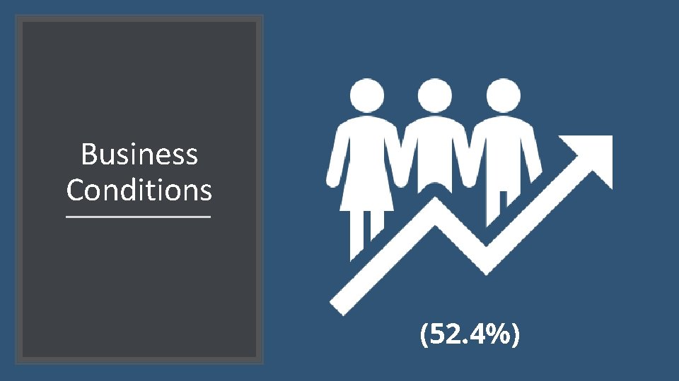 Business Conditions (52. 4%) 