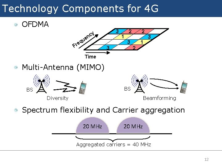 Technology Components for 4 G OFDMA 3 y nc e qu e Fr 3