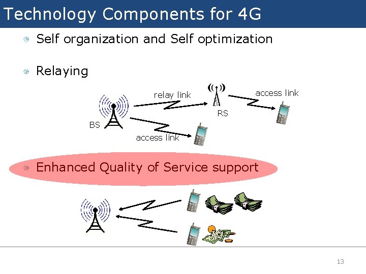 Technology Components for 4 G Self organization and Self optimization Relaying access link relay