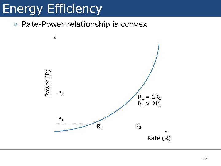 Energy Efficiency Rate-Power relationship is convex 23 