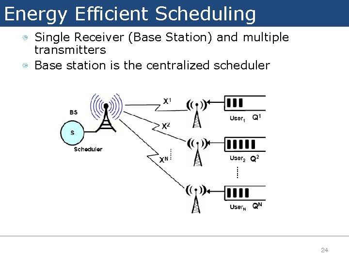 Energy Efficient Scheduling Single Receiver (Base Station) and multiple transmitters Base station is the