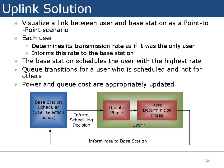 Uplink Solution Visualize a link between user and base station as a Point-to -Point