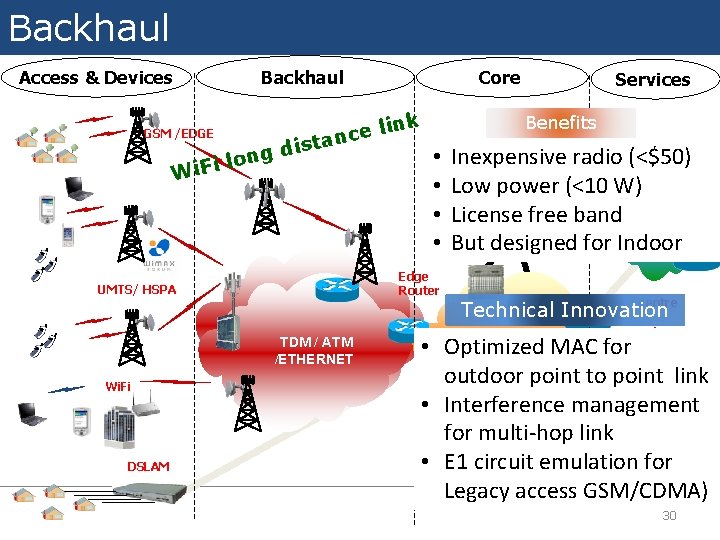 Present Scenario Backhaul Access & Devices Backhaul TDM/ ATM/ IP / MPLS GSM /EDGE