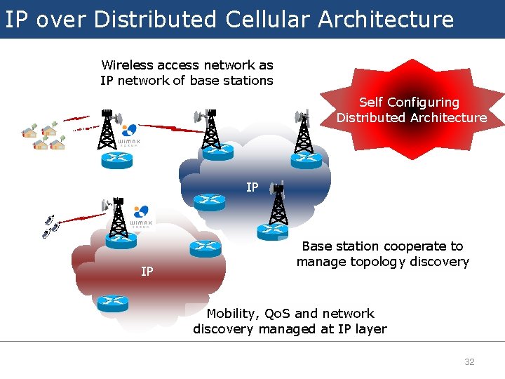 IP over Distributed Cellular Architecture Wireless access network as IP network of base stations