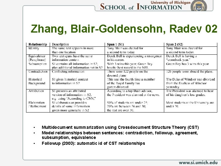 Zhang, Blair-Goldensohn, Radev 02 • • • Multidocument summarization using Crossdocument Structure Theory (CST)