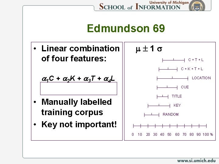 Edmundson 69 1 • Linear combination of four features: C+T+L C+K+T+L 1 C +