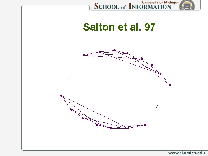 … … Salton et al. 97 