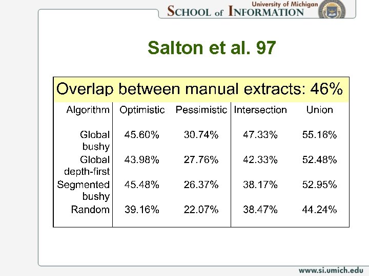 Salton et al. 97 