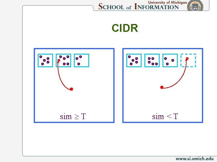 CIDR sim T sim < T 