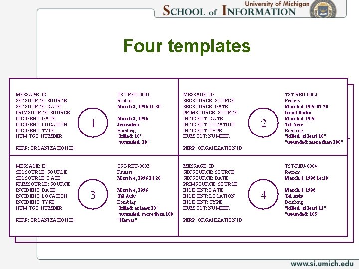 Four templates MESSAGE: ID SECSOURCE: SOURCE SECSOURCE: DATE PRIMSOURCE: SOURCE INCIDENT: DATE INCIDENT: LOCATION