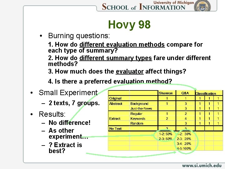 Hovy 98 • Burning questions: 1. How do different evaluation methods compare for each