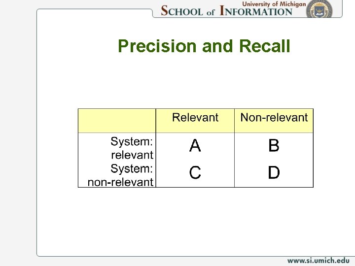 Precision and Recall 