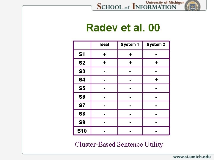 Radev et al. 00 Ideal System 1 System 2 S 1 + + -