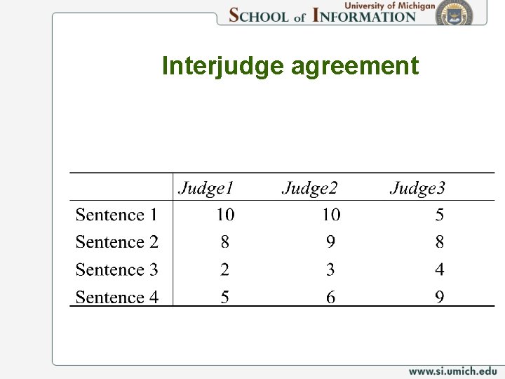 Interjudge agreement 