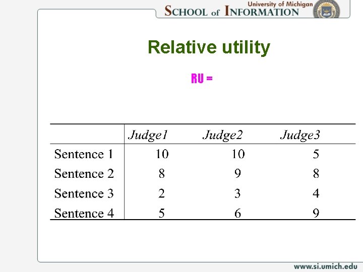 Relative utility RU = 