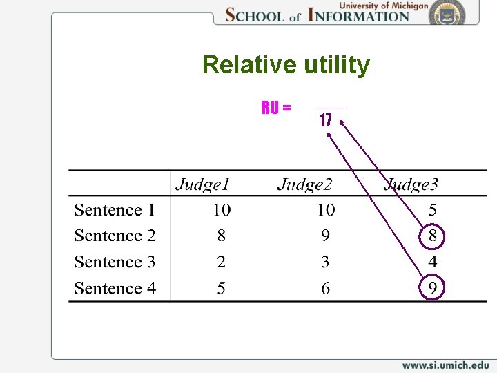 Relative utility RU = 17 