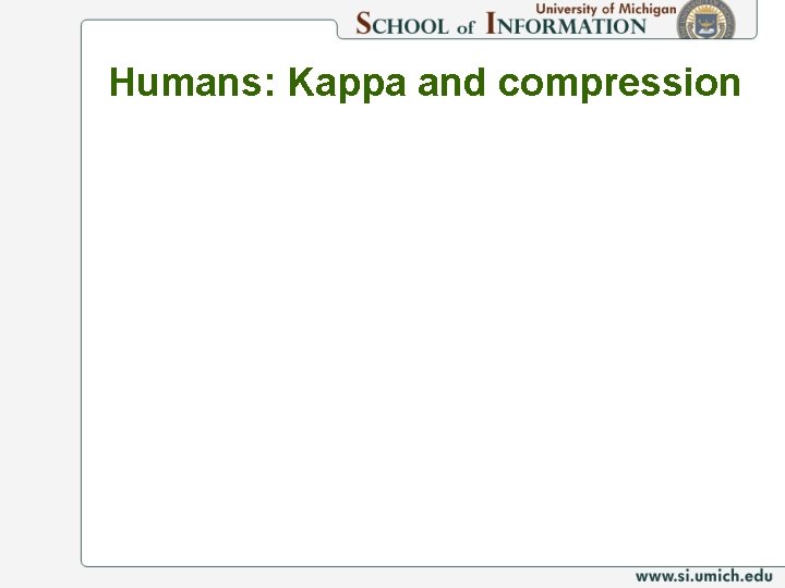 Humans: Kappa and compression 