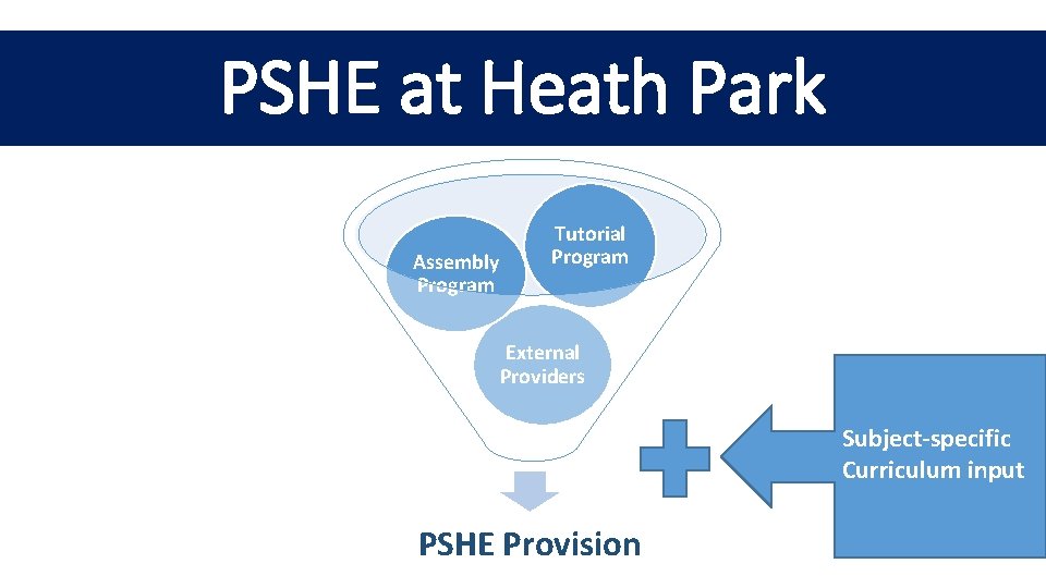 PSHE at Heath Park Assembly Program Tutorial Program External Providers Subject-specific Curriculum input PSHE