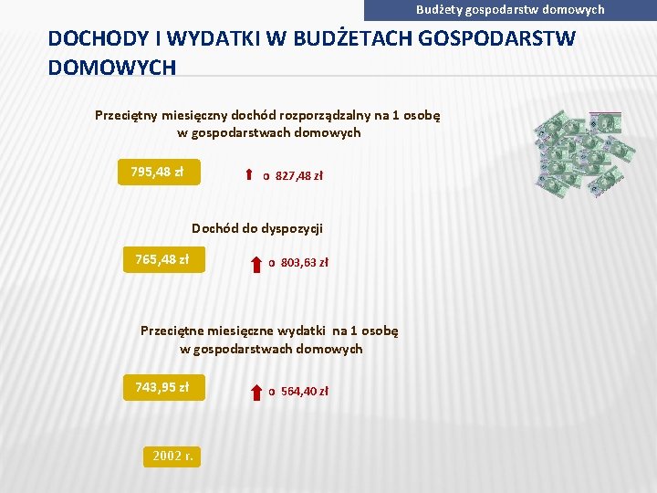 Budżety gospodarstw domowych DOCHODY I WYDATKI W BUDŻETACH GOSPODARSTW DOMOWYCH Przeciętny miesięczny dochód rozporządzalny