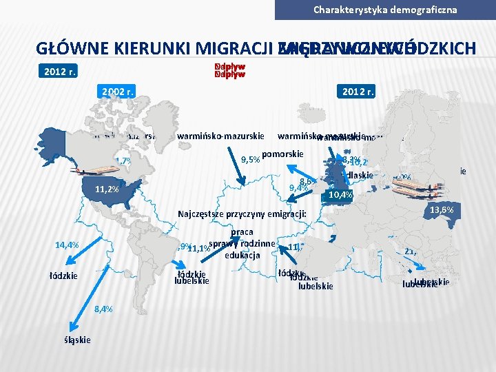 Charakterystyka demograficzna GŁÓWNE KIERUNKI MIGRACJI ZAGRANICZNYCH MIĘDZYWOJEWÓDZKICH Napływ Odpływ 2002 2012 r. 2002 r.