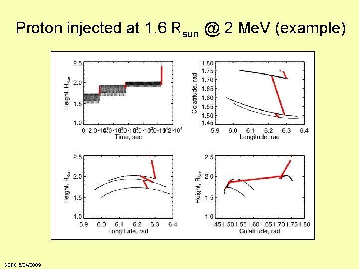 Proton injected at 1. 6 Rsun @ 2 Me. V (example) GSFC 6/24/2009 