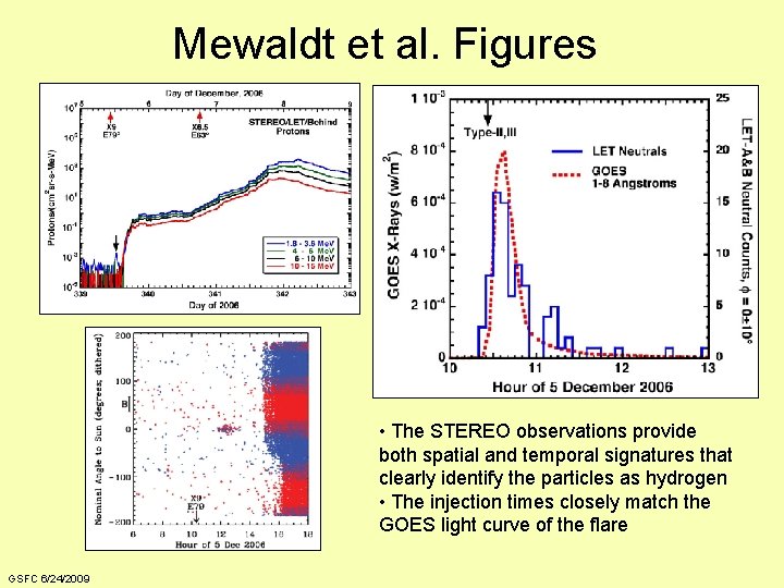 Mewaldt et al. Figures • The STEREO observations provide both spatial and temporal signatures