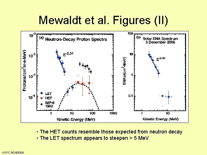 Mewaldt et al. Figures (II) • The HET counts resemble those expected from neutron