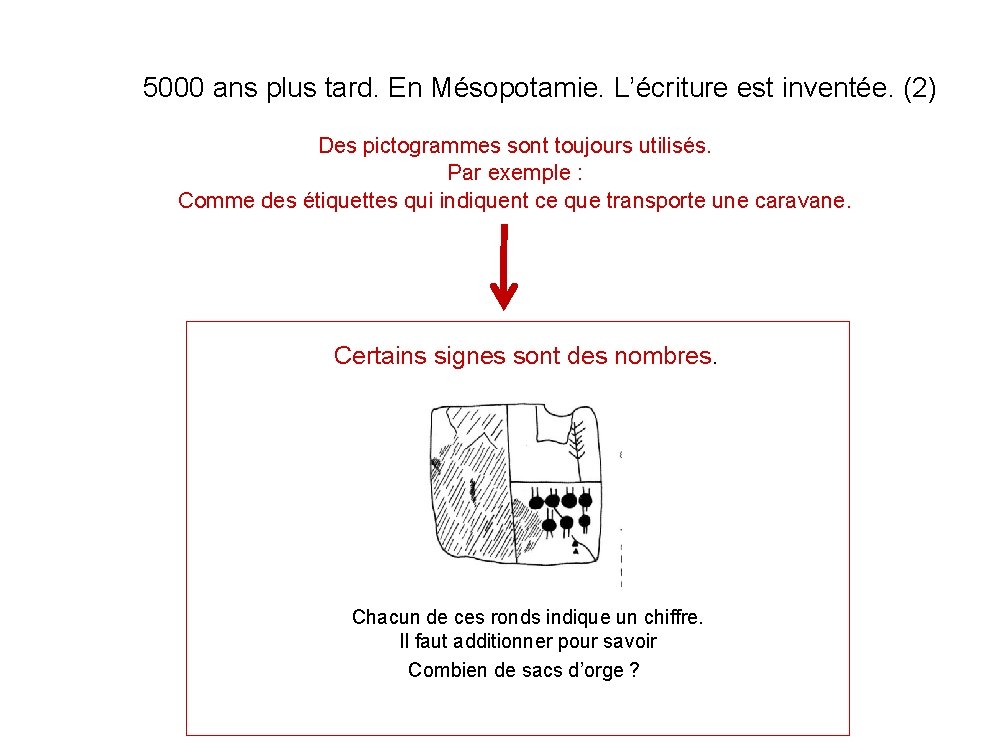 5000 ans plus tard. En Mésopotamie. L’écriture est inventée. (2) Des pictogrammes sont toujours