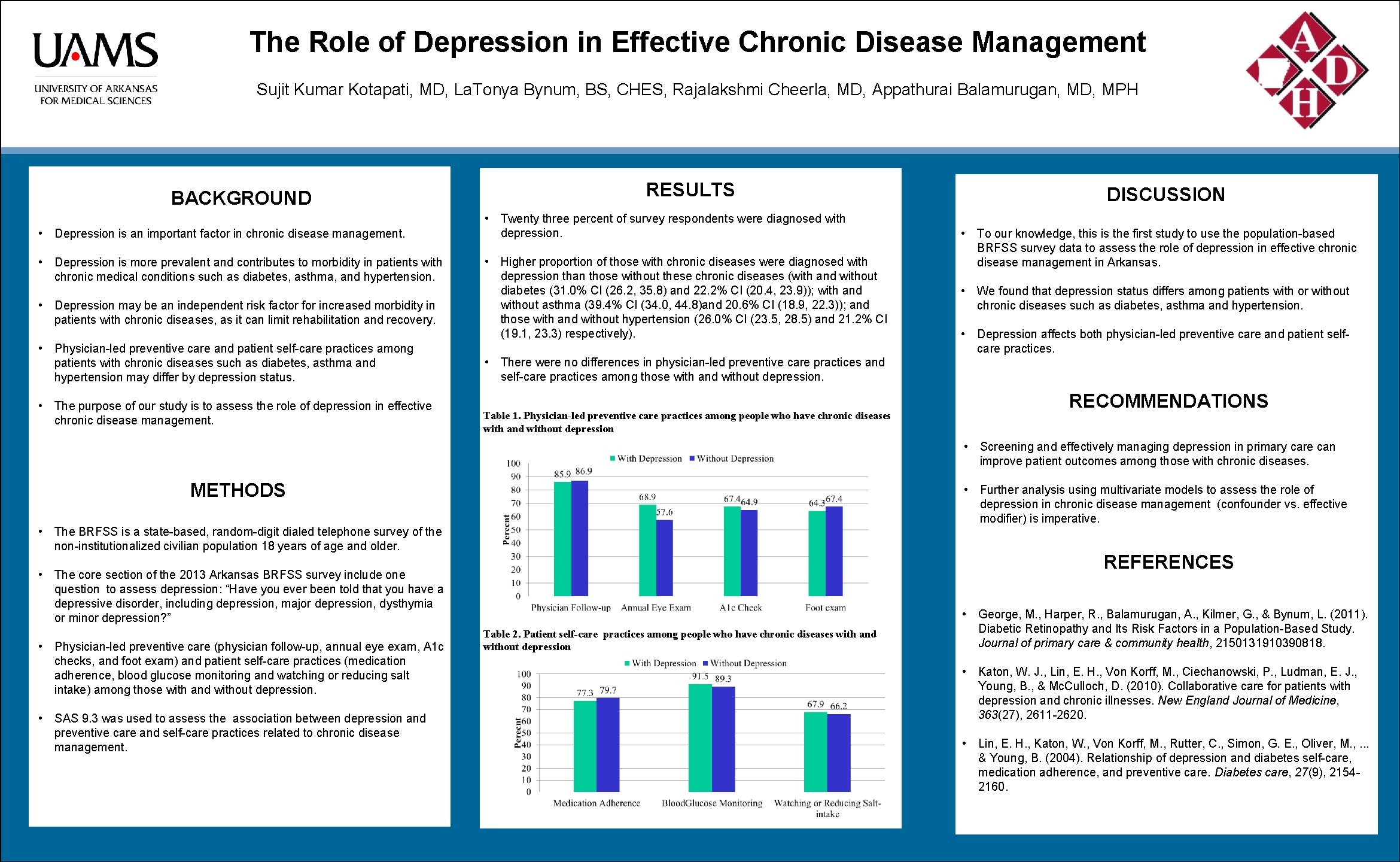 The Role of Depression in Effective Chronic Disease