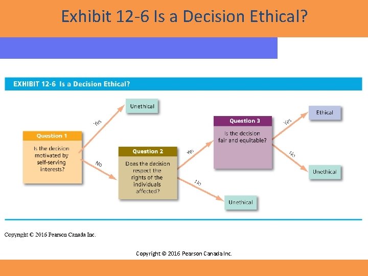 Exhibit 12 -6 Is a Decision Ethical? Copyright © 2016 Pearson Canada Inc. Exhibit 12 -6 Is a Decision Ethical? Copyright © 2016 Pearson Canada Inc.