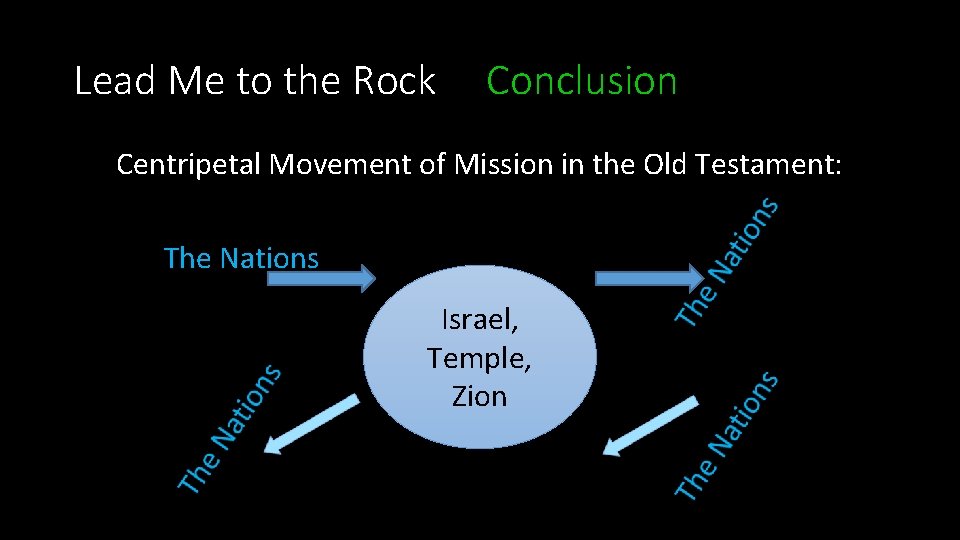Lead Me to the Rock Conclusion Centripetal Movement of Mission in the Old Testament: