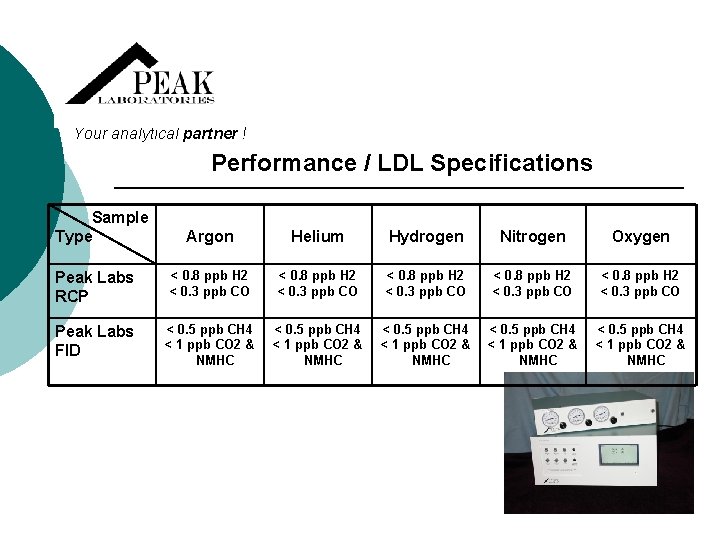 Your analytical partner ! Performance / LDL Specifications Sample Type Argon Helium Hydrogen Nitrogen