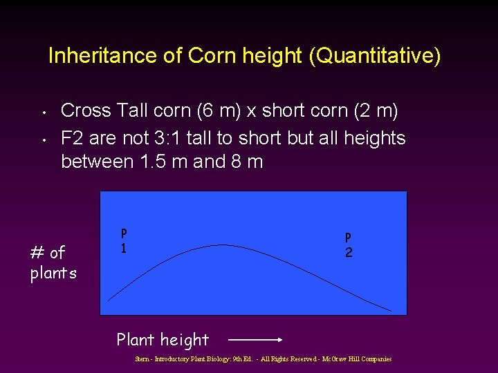 Inheritance of Corn height (Quantitative) • • Cross Tall corn (6 m) x short