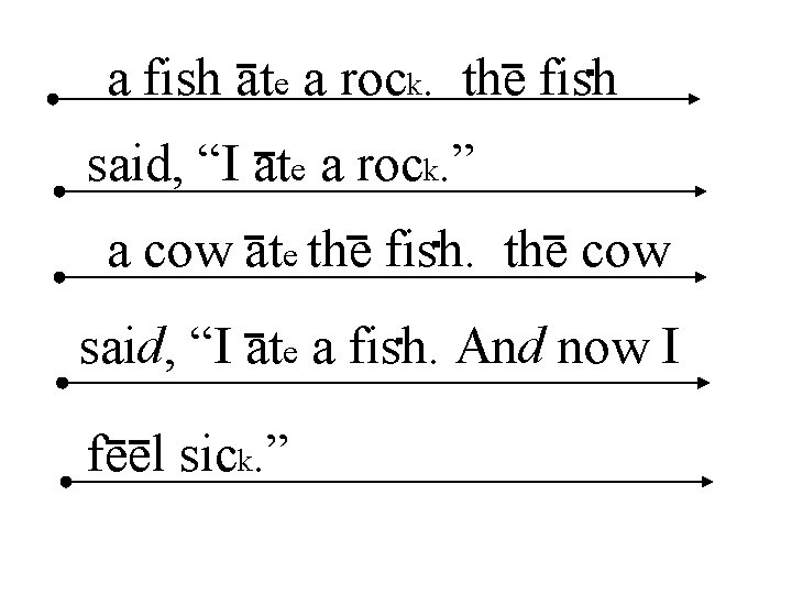 a fish ate a rock. the fish said, “I ate a rock. ” a