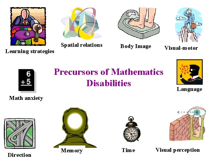 Learning strategies Spatial relations Body Image Visual-motor Precursors of Mathematics Disabilities Language Math anxiety