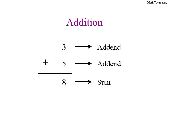 Math Vocabulary Addition + 3 Addend 5 Addend 8 Sum 