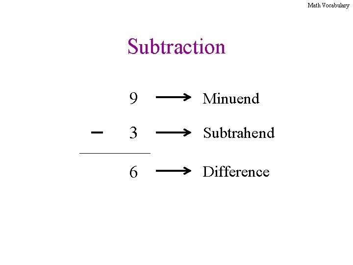 Math Vocabulary Subtraction 9 Minuend 3 Subtrahend 6 Difference 