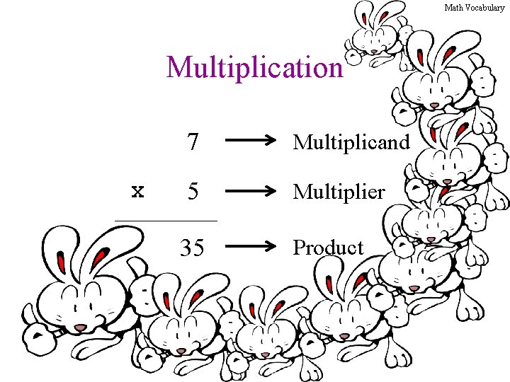 Math Vocabulary Multiplication X 7 Multiplicand 5 Multiplier 35 Product 