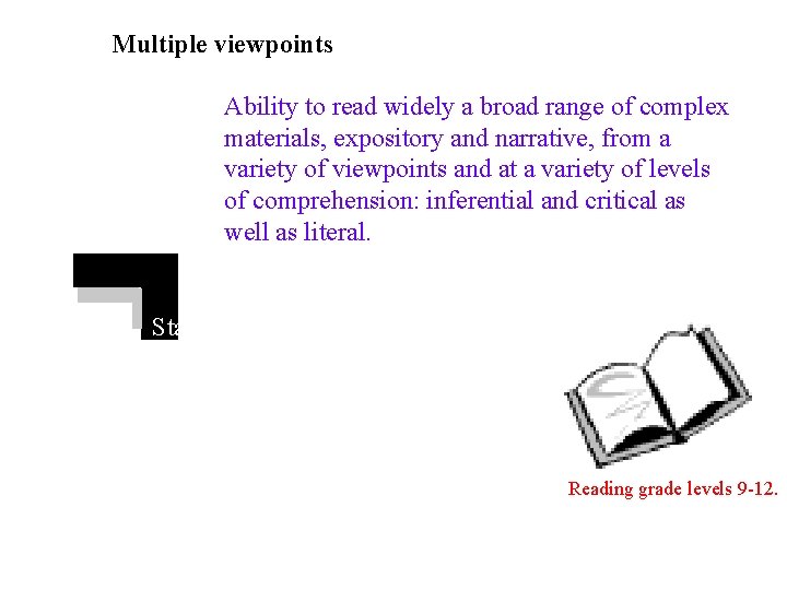 Multiple viewpoints Ability to read widely a broad range of complex materials, expository and